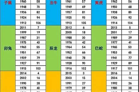 1978年五行